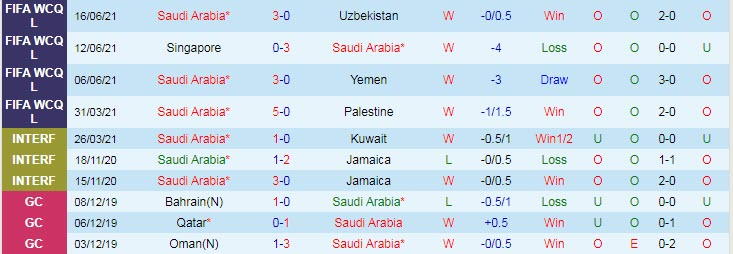 Soi bảng dự đoán tỷ số chính xác Saudi Arabia vs Việt Nam, 1h ngày 3/9 - Ảnh 2