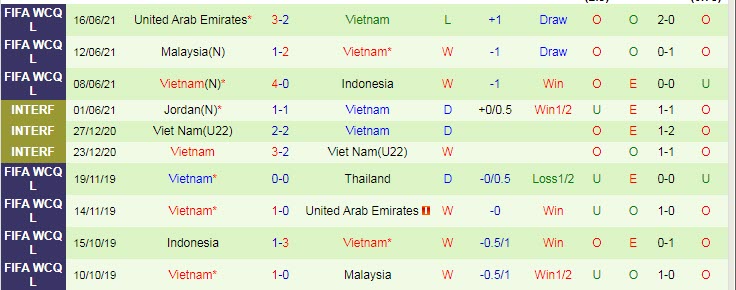 Soi bảng dự đoán tỷ số chính xác Saudi Arabia vs Việt Nam, 1h ngày 3/9 - Ảnh 3