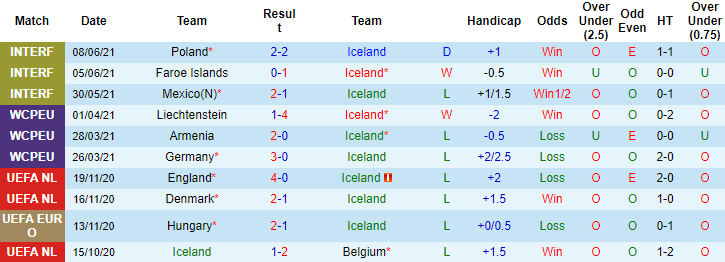 INhận định, soi kèo Iceland vs Romania, 1h45 ngày 3/9 - Ảnh 1