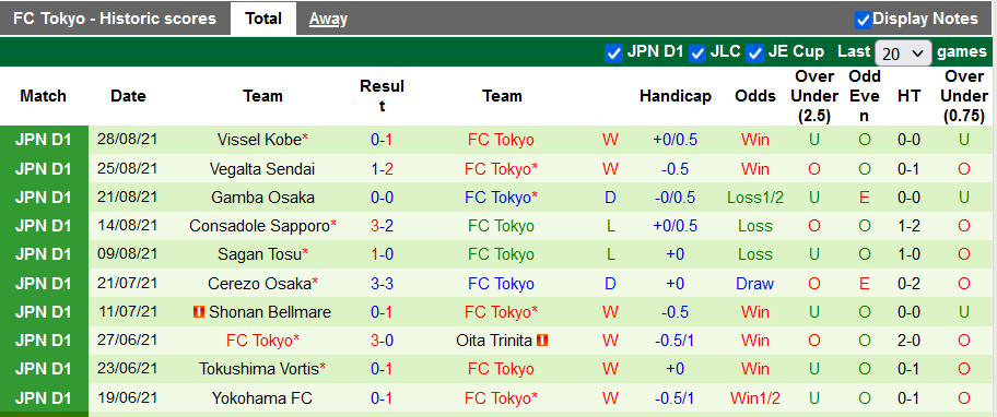 Nhận định, soi kèo Consadole Sapporo vs FC Tokyo, 17h00 ngày 1/9 - Ảnh 2