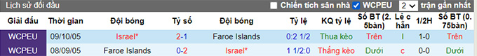 Nhận định, soi kèo Đảo Faroe vs Israel, 1h45 ngày 2/9 - Ảnh 3