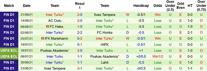 Nhận định, soi kèo KTP vs Inter Turku, 22h30 ngày 31/8 - Ảnh 4