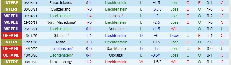 Nhận định, soi kèo Liechtenstein vs Đức, 1h45 ngày 3/9 - Ảnh 1