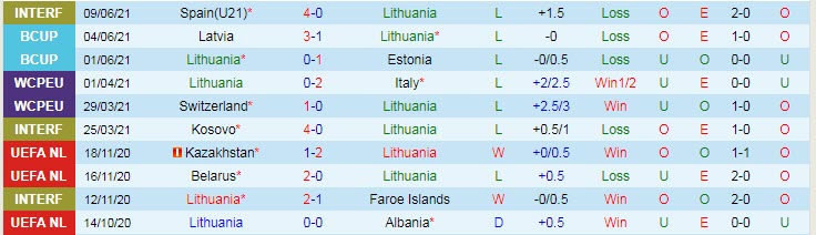 Nhận định, soi kèo Lithuania vs Bắc Ireland, 1h45 ngày 3/9 - Ảnh 1