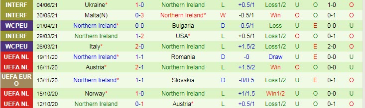 Nhận định, soi kèo Lithuania vs Bắc Ireland, 1h45 ngày 3/9 - Ảnh 2