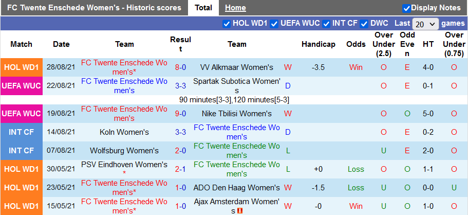 Nhận định, soi kèo Nữ Twente vs Nữ Benfica, 0h30 ngày 1/9 - Ảnh 1