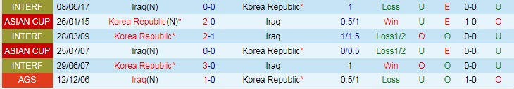 Biến động tỷ lệ kèo Hàn Quốc vs Iraq, 18h ngày 2/9 - Ảnh 5