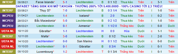 Biến động tỷ lệ kèo Liechtenstein vs Đức, 1h45 ngày 3/9 - Ảnh 2