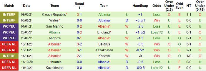 Nhận định, soi kèo Ba Lan vs Albania, 1h45 ngày 3/9 - Ảnh 2