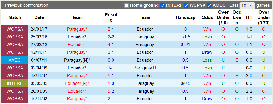 Nhận định, soi kèo Ecuador vs Paraguay, 4h00 ngày 3/9 - Ảnh 3