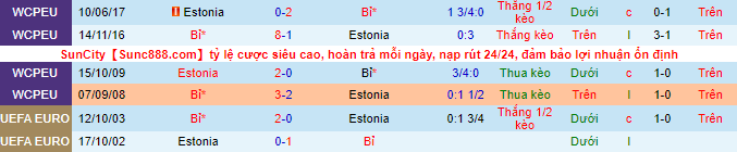 Nhận định, soi kèo Estonia vs Bỉ, 1h45 ngày 3/9 - Ảnh 1