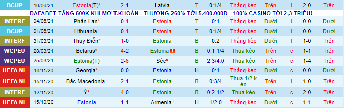 Nhận định, soi kèo Estonia vs Bỉ, 1h45 ngày 3/9 - Ảnh 2