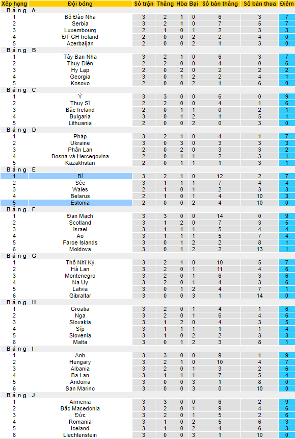 Nhận định, soi kèo Estonia vs Bỉ, 1h45 ngày 3/9 - Ảnh 4