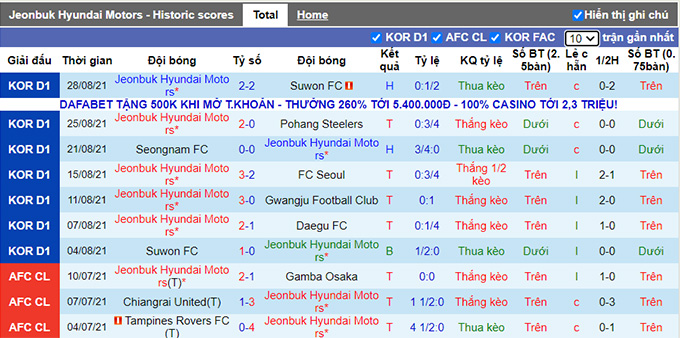 Nhận định, soi kèo Jeonbuk Hyundai vs Pohang Steelers, 17h00 ngày 1/9 - Ảnh 1