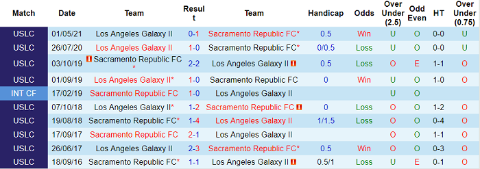 Nhận định, soi kèo LA Galaxy II vs Sacramento Republic, 9h30 ngày 2/9 - Ảnh 3