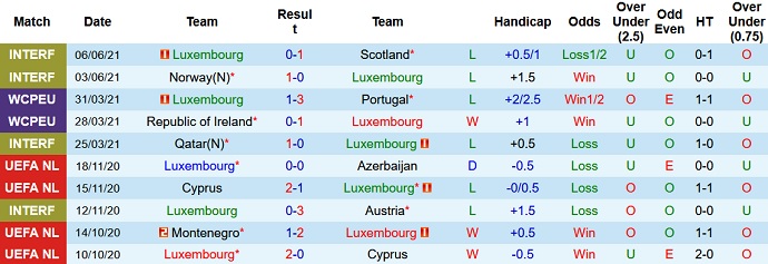 Nhận định, soi kèo Luxembourg vs Azerbaijan, 1h45 ngày 2/9 - Ảnh 2