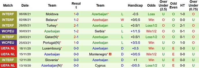 Nhận định, soi kèo Luxembourg vs Azerbaijan, 1h45 ngày 2/9 - Ảnh 4