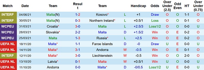 Nhận định, soi kèo Malta vs Síp, 1h45 ngày 2/9 - Ảnh 2