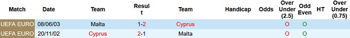 Nhận định, soi kèo Malta vs Síp, 1h45 ngày 2/9 - Ảnh 3