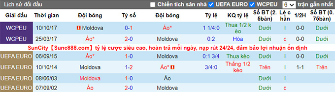 Nhận định, soi kèo Moldova vs Áo, 1h45 ngày 2/9 - Ảnh 3