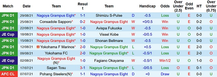 Nhận định, soi kèo Nagoya Grampus vs Kashima Antlers, 17h00 ngày 1/9 - Ảnh 1