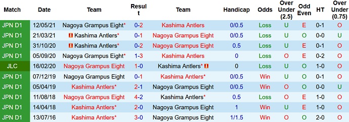Nhận định, soi kèo Nagoya Grampus vs Kashima Antlers, 17h00 ngày 1/9 - Ảnh 2