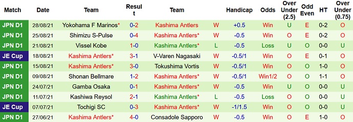 Nhận định, soi kèo Nagoya Grampus vs Kashima Antlers, 17h00 ngày 1/9 - Ảnh 3