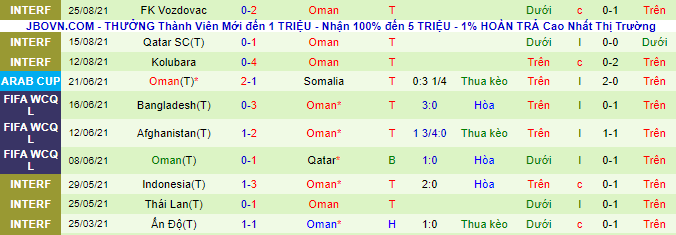 Nhận định, soi kèo Nhật Bản vs Oman, 17h10 ngày 2/9 - Ảnh 3
