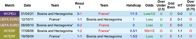 Nhận định, soi kèo Pháp vs Bosnia-Herzegovina, 1h45 ngày 2/9 - Ảnh 3