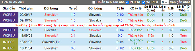 Nhận định, soi kèo Slovenia vs Slovakia, 1h45 ngày 2/9 - Ảnh 3