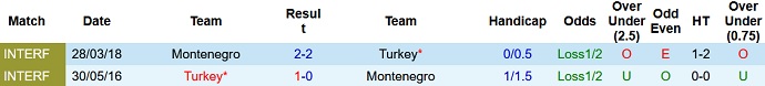 Nhận định, soi kèo Thổ Nhĩ Kỳ vs Montenegro, 1h45 ngày 2/9 - Ảnh 3