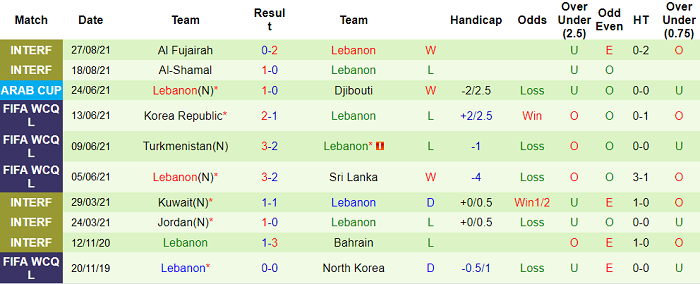 Nhận định, soi kèo UAE vs Lebanon, 23h45 ngày 2/9 - Ảnh 2