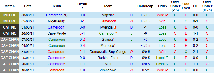 Nhận định, soi kèo Cameroon vs Malawi, 2h ngày 4/9 - Ảnh 1