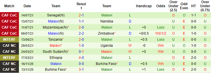 Nhận định, soi kèo Cameroon vs Malawi, 2h ngày 4/9 - Ảnh 2