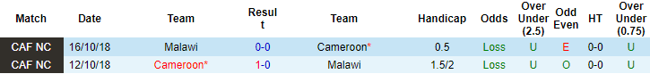 Nhận định, soi kèo Cameroon vs Malawi, 2h ngày 4/9 - Ảnh 3