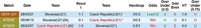 Nhận định, soi kèo Czech U21 vs Slovenia U21, 23h00 ngày 2/9 - Ảnh 3