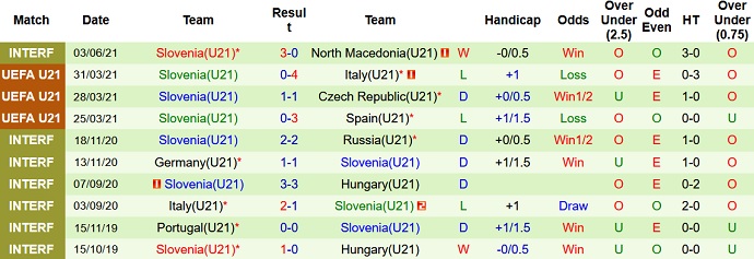 Nhận định, soi kèo Czech U21 vs Slovenia U21, 23h00 ngày 2/9 - Ảnh 4