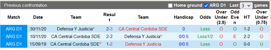 Nhận định, soi kèo Defensa y Justicia vs Central Cordoba, 5h00 ngày 4/9 - Ảnh 3