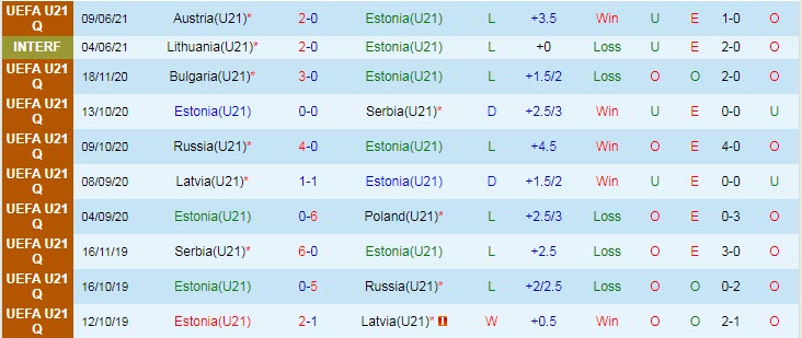 Nhận định, soi kèo Estonia U21 vs Phần Lan U21, 23h ngày 3/9 - Ảnh 1