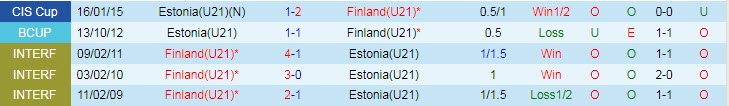Nhận định, soi kèo Estonia U21 vs Phần Lan U21, 23h ngày 3/9 - Ảnh 3