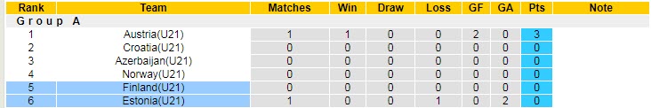 Nhận định, soi kèo Estonia U21 vs Phần Lan U21, 23h ngày 3/9 - Ảnh 4