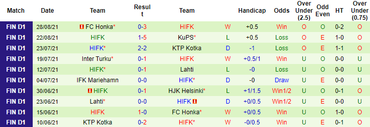 Nhận định, soi kèo Haka vs HIFK Helsinki, 22h30 ngày 3/9 - Ảnh 2