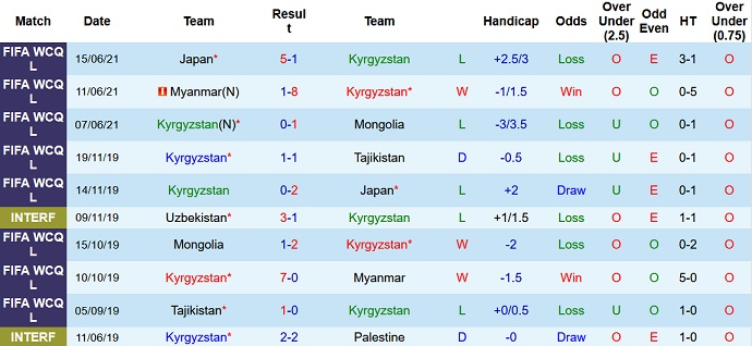 Nhận định, soi kèo Kyrgyz Republic vs Palestine, 21h30 ngày 2/9 - Ảnh 1