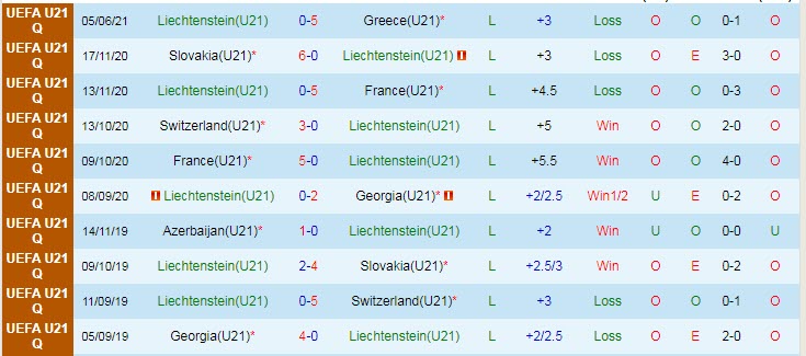 Nhận định, soi kèo Liechtenstein U21 vs Síp U21, 23h ngày 3/9 - Ảnh 1