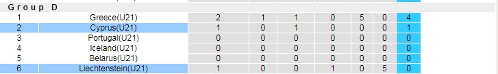 Nhận định, soi kèo Liechtenstein U21 vs Síp U21, 23h ngày 3/9 - Ảnh 3