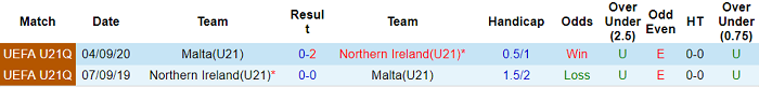 Nhận định, soi kèo Malta U21 vs Bắc Ireland U21, 21h30 ngày 3/9 - Ảnh 3