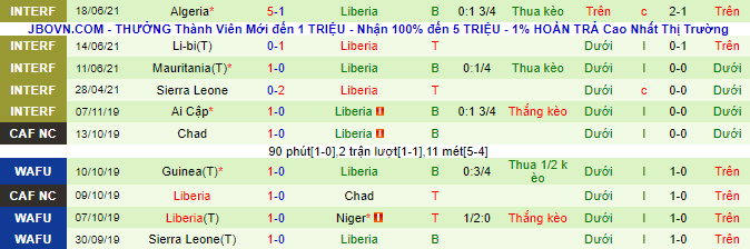 Nhận định, soi kèo Nigeria vs Liberia, 23h ngày 3/9 - Ảnh 3