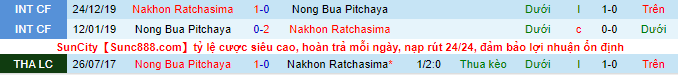 Nhận định, soi kèo Nong Bua Pitchaya vs Nakhon Ratchasima, 18h ngày 3/9 - Ảnh 1