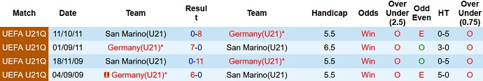 Nhận định, soi kèo San Marino U21 vs Đức U21, 0h00 ngày 3/9 - Ảnh 3