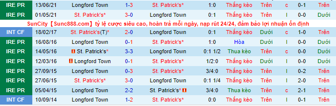 Nhận định, soi kèo St Patrick's Dublin vs Longford Town, 1h45 ngày 4/9 - Ảnh 1